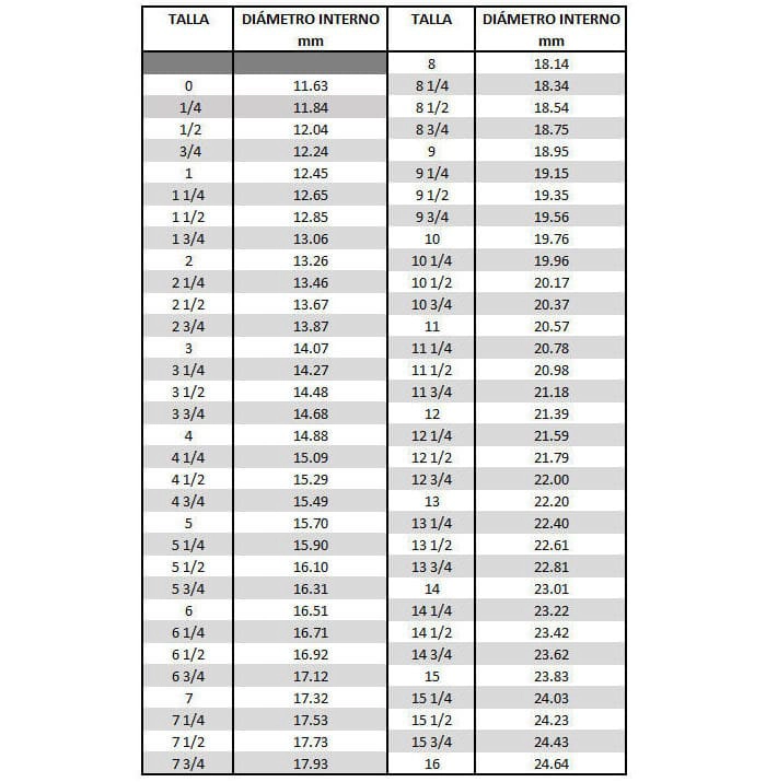 Tabla que muestra las tallas de anillos y sus diámetros internos en milímetros, desde la talla 0 hasta la talla 16.