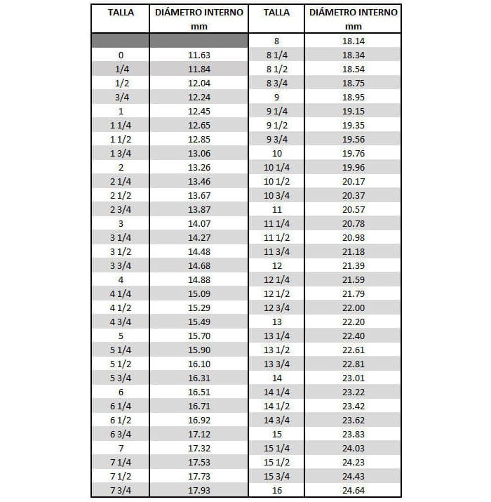 Guía para Saber la Talla de un Anillo: Tabla de Conversión de Tallas y Diámetros Tabla de conversión que muestra la correspondencia entre las tallas de anillos y sus diámetros internos en milímetros. Esta tabla, incluida en el post Guía para Saber la Talla de un Anillo: Consejos Prácticos, es una herramienta esencial para determinar la talla de anillo adecuada a partir de la medición del diámetro interno.