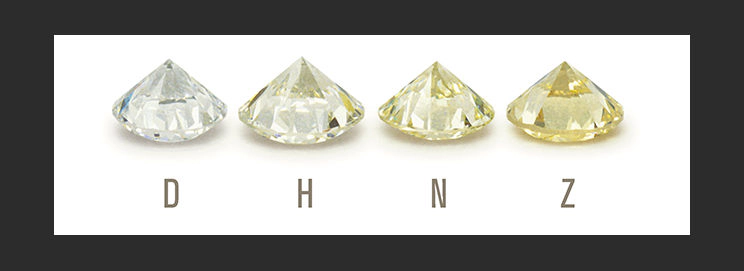 Escala de color de diamantes que muestra grados D, H, N y Z, ilustrando la variación en el color y la intensidad del tono.